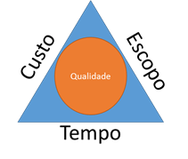 21-triangulo-das-restricoes-2.png