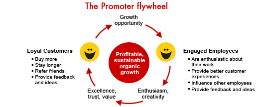 Chart-08-promoter-fly-wheel.jpg